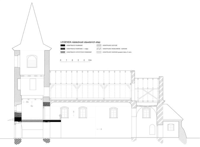 OLEKY: podln ez s pohledem k severu se znzornnm nslednosti stavebnch etap a dalch konkrtnch prvk: 4. vertikln pedl mezi kvdrovm zdivem romnsk lodi a jejm novovkm prodlouenm; 5. rozhran odlinch struktur romnskho zdiva; 6. rozmez mezi kvdrovm a lomovm zdivem ve (b  zpadn stna; c  severn stna). (zamen a kresba M. Falta 2016  2018).