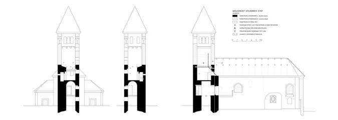 PA͎OV: zamen kostela s vyznaenm jednotlivch stavebnch fz: a  pn ez v s pohledem k vchodu, b  pn ez v s pohledem k zpadu, c  podln ez chrmem (zamen a kresba M. Falta 2011  2012).